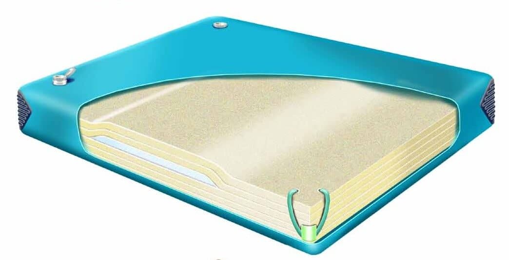 Waterbed